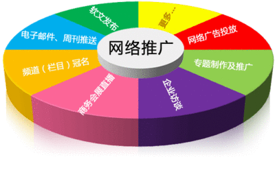 把握內容網絡推廣服務的開展