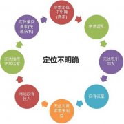 提高網站性能及加載速度的幾點建議