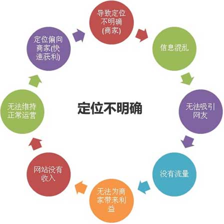 提高網站性能,頁面加載速度,網站性能提高