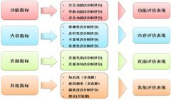 網站如何進行目標客戶劃分