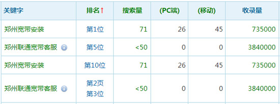 鄭州網站優化