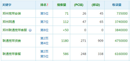 鄭州網站優化