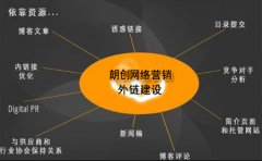 網站外鏈建設提高網站流量權重如何做