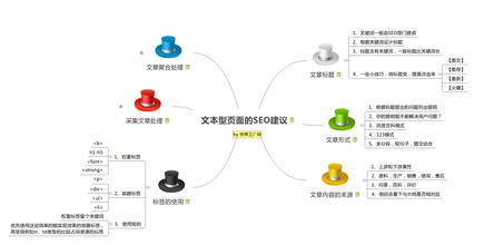 seo原創文章