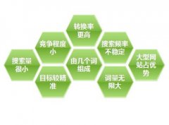 符合網站優化要求的文章所具備的4要素