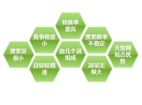 網站優化文章