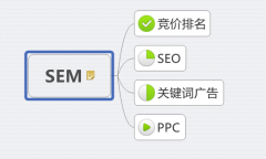 做百度競價的企業類網站還有必要做SEO嗎