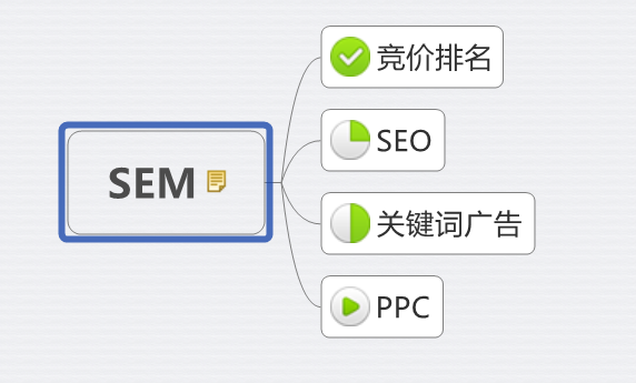 做百度競價的企業類網站還有必要做SEO嗎