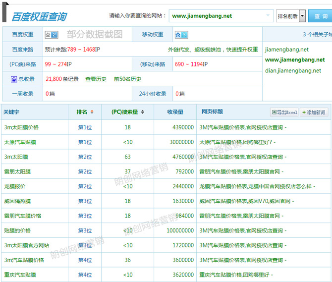 SEO整站優化外包