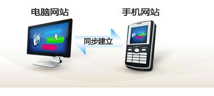 企業(yè)手機網(wǎng)站建設在全網(wǎng)營銷趨勢下的意義