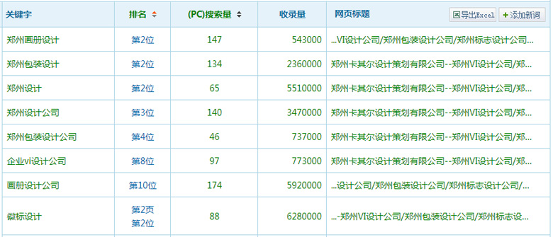 卡其爾包裝設(shè)計(jì)SEO整合優(yōu)化