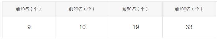 米克設計SEO外包