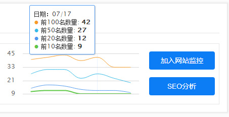 米克設計關鍵詞排名