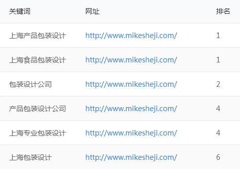 鄭州網站優化關鍵詞排名外包