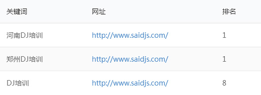 培訓(xùn)行業(yè)SEO外包