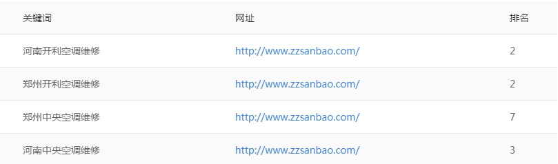 中央空調行業網站優化案例
