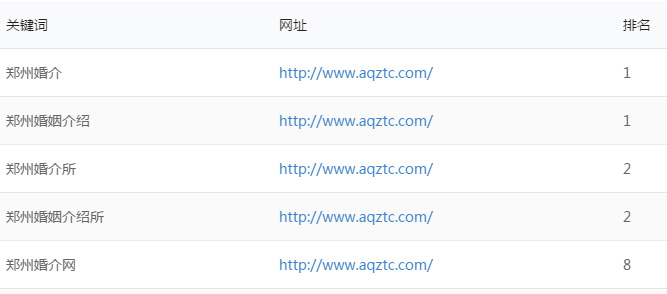 關鍵詞排名優化案例