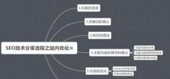 網站做好排名離不開站內優化和站外優化