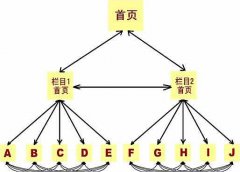 網站SEO優化之鏈接的優化你了解多少