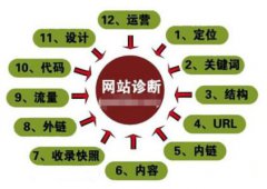 一個利于優化的網站設計是什么樣的