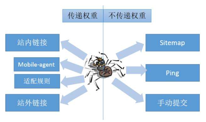 做網站優化如何做好關鍵詞排名監控