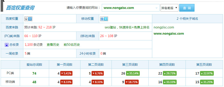 農(nóng)資商城SEO外包