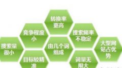 石家莊SEO教你如何給網站選擇關鍵詞