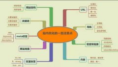 新站初期一定要做好的六點(diǎn)站內(nèi)優(yōu)化