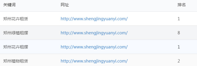 鄭州SEO優化