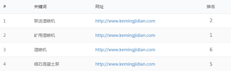 鄭州SEO優化