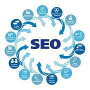 【seo內鏈優化】做seo如何打造個人品牌
