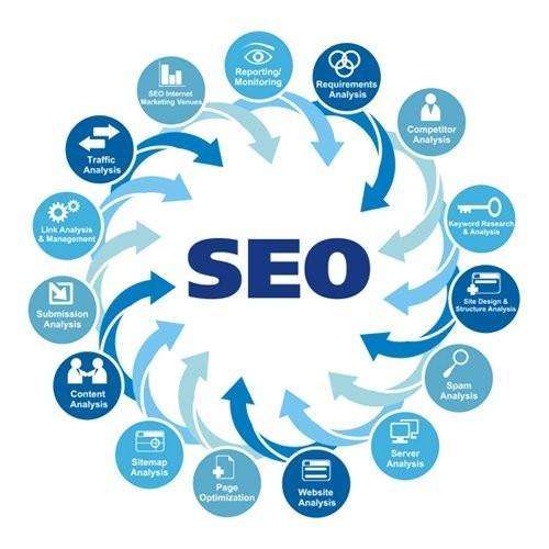 【seo內鏈優化】做seo如何打造個人品牌