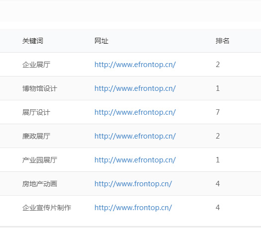 關鍵詞排名