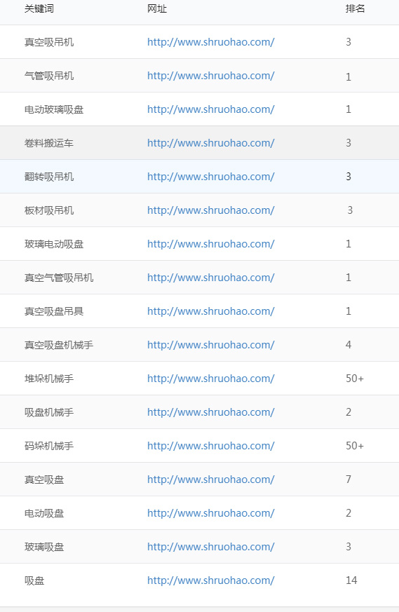 關鍵詞排名